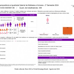 Igualdade Salarial